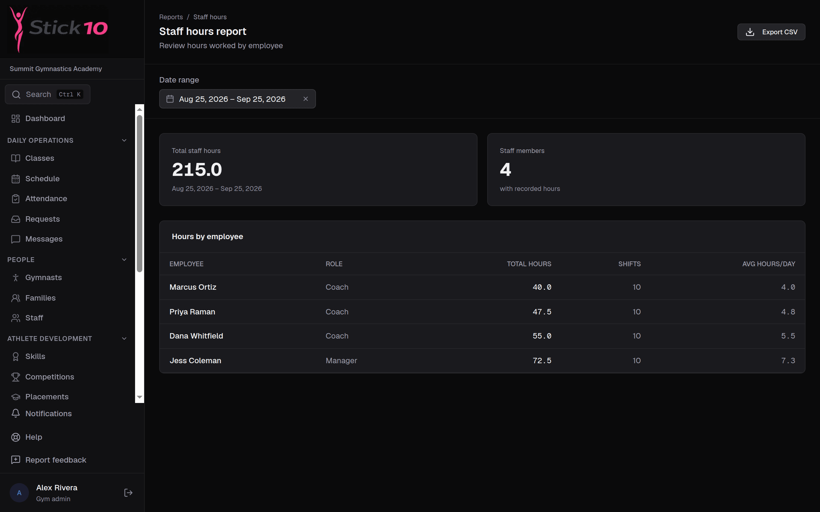 Stick10 staff hours report with total hours and shifts per employee